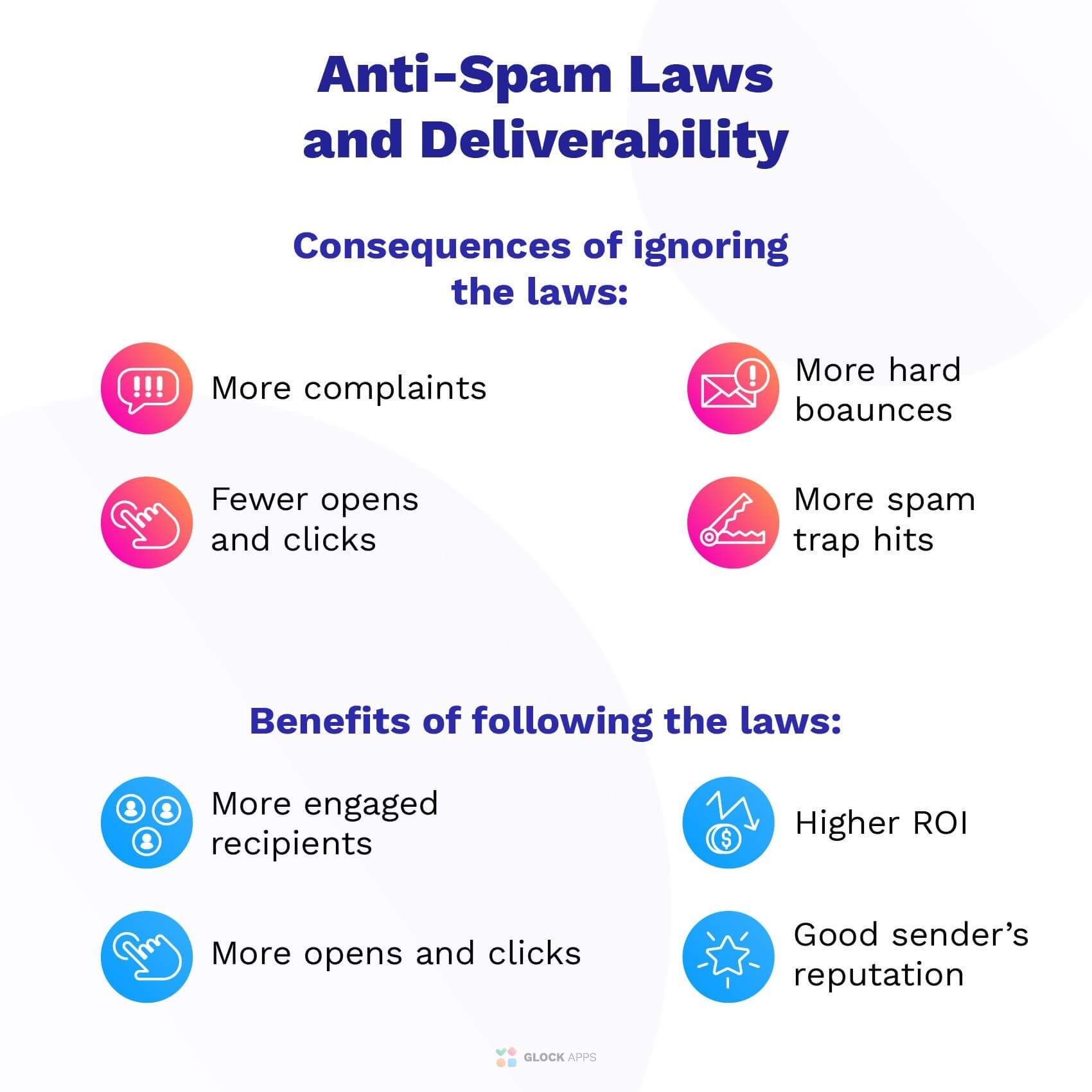 Correlation between anti-spam laws and email deliverability