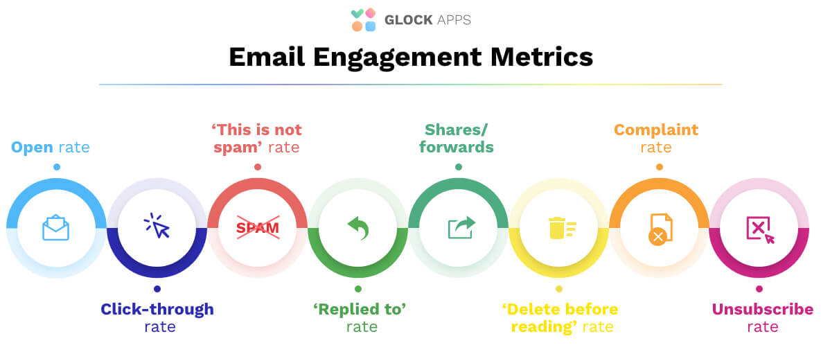 Email Engagement Metrics
