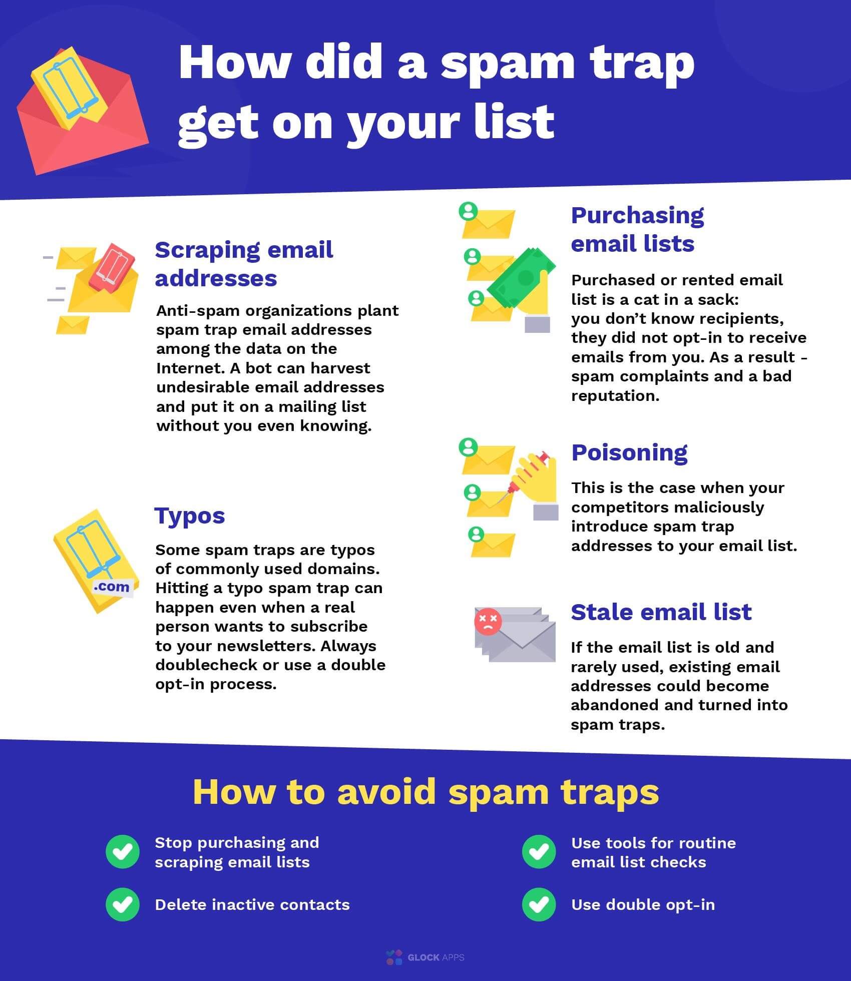 How a spam trap gets on an email list and how to avoid spam traps