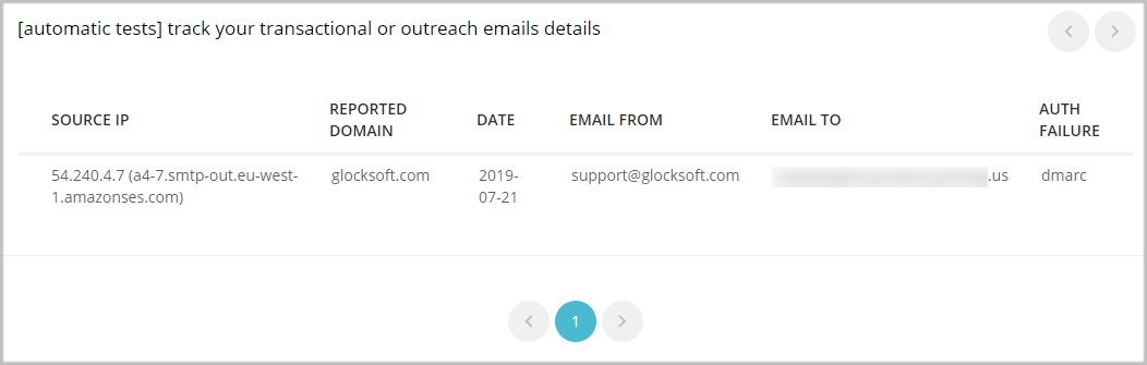 DMARC: How to Prevent Email Spoofing