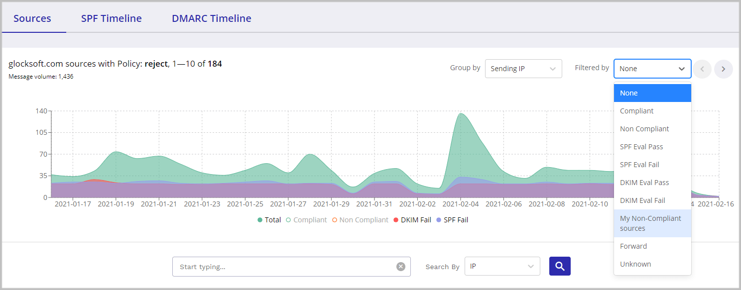GlockApps DMARC report: filter by DMARC non-compliant sources