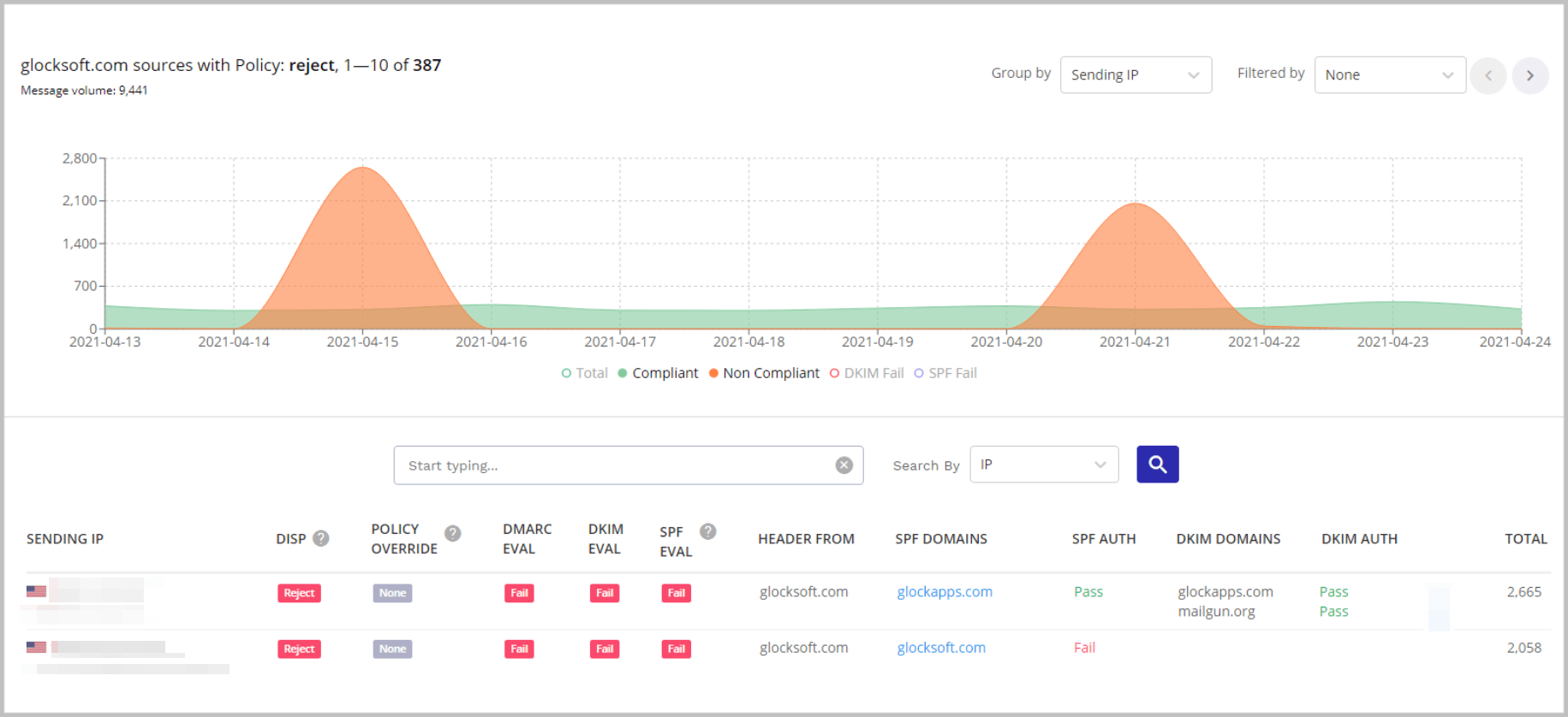 Screenshot with DMARC Analytics dashboard
