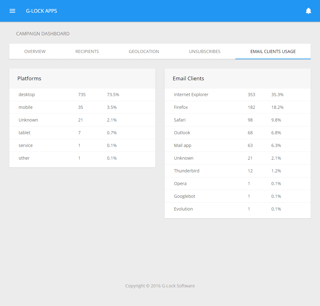 Advanced Email Analytics