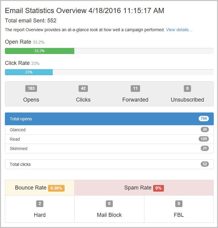 Understanding Deliverability Metrics
