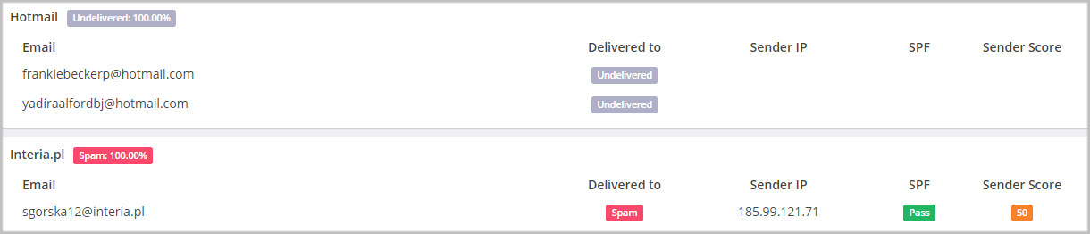 GlockApps deliverability test