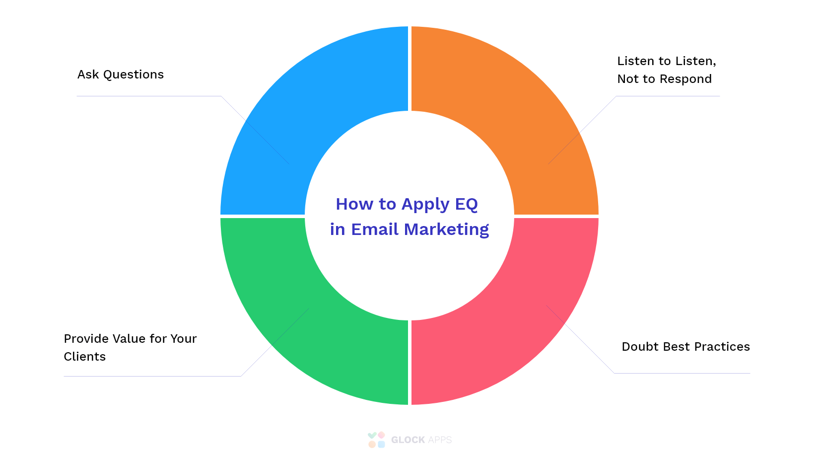 4 ways to apply emotional intelligence in email marketing