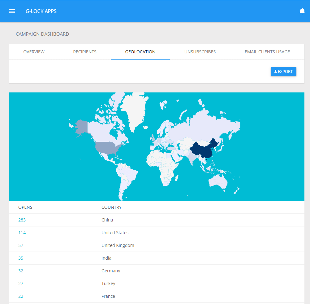 Advanced Email Analytics