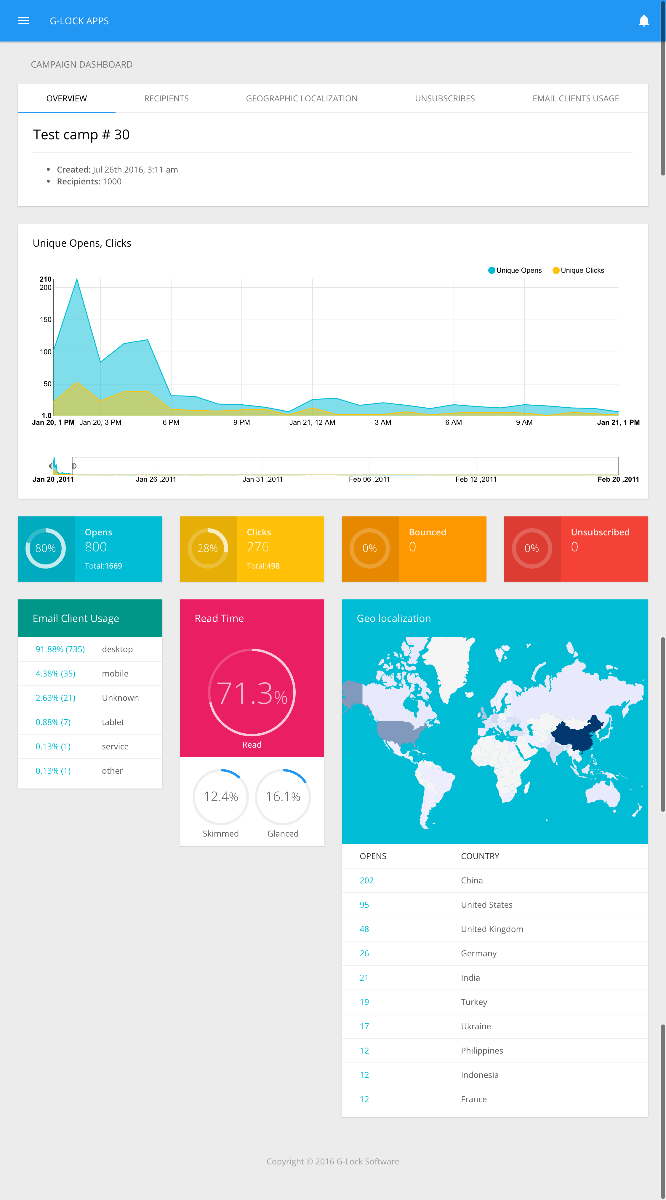 Advanced Email Analytics