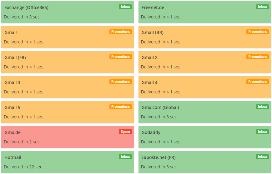 Case Study: Determining Spam Placement Causes