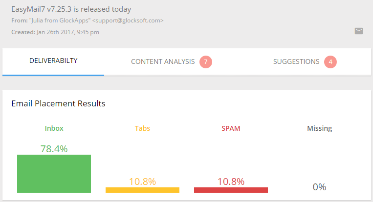Case Study: Determining Spam Placement Causes