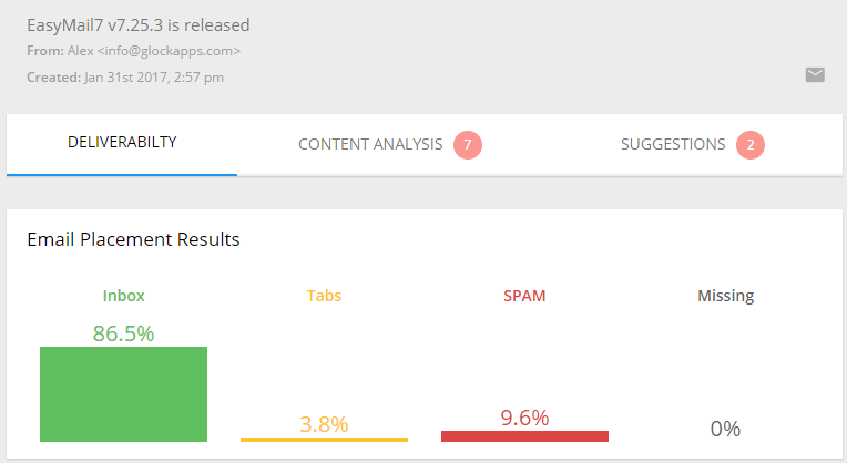 Case Study: Determining Spam Placement Causes