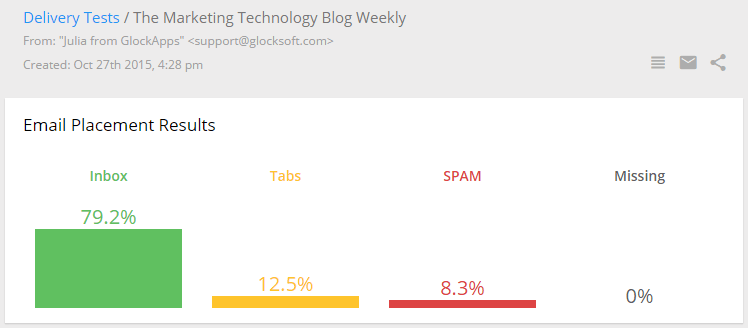 Understanding Deliverability Metrics