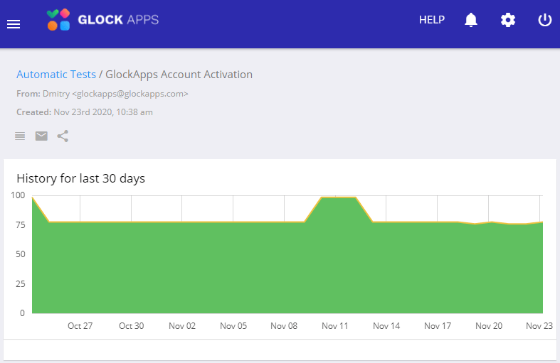 GlockApps: monitoring sender reputation and deliverability