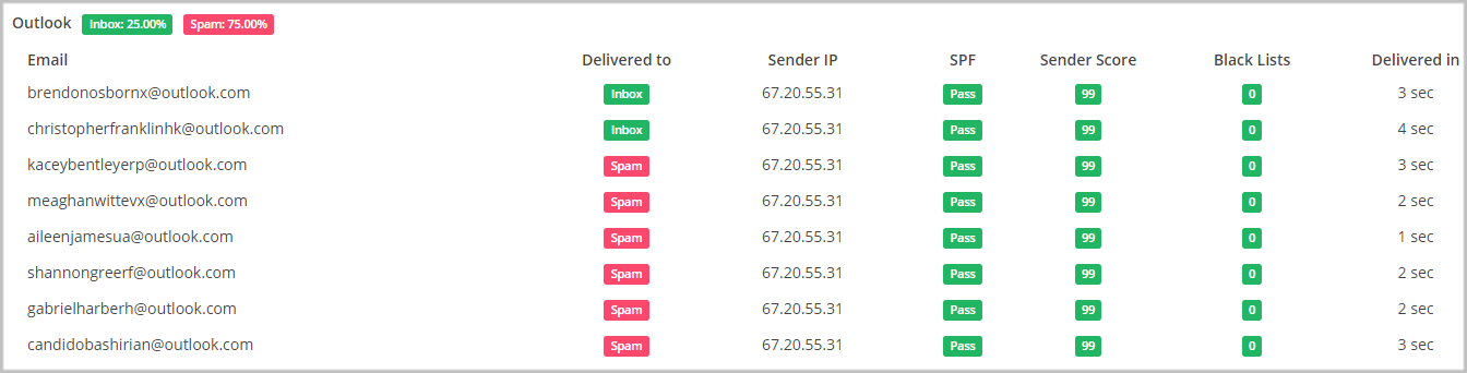 GlockApps email test: Inbox vs Spam rate
