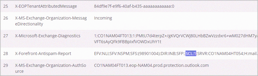 Email Marketer's Guide: What You Need to Know about Outlook
