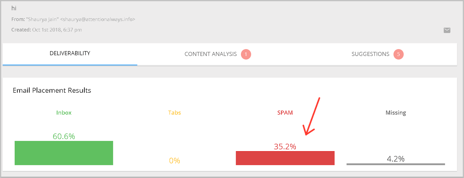How I Beat Google & Decreased My Spam Rate