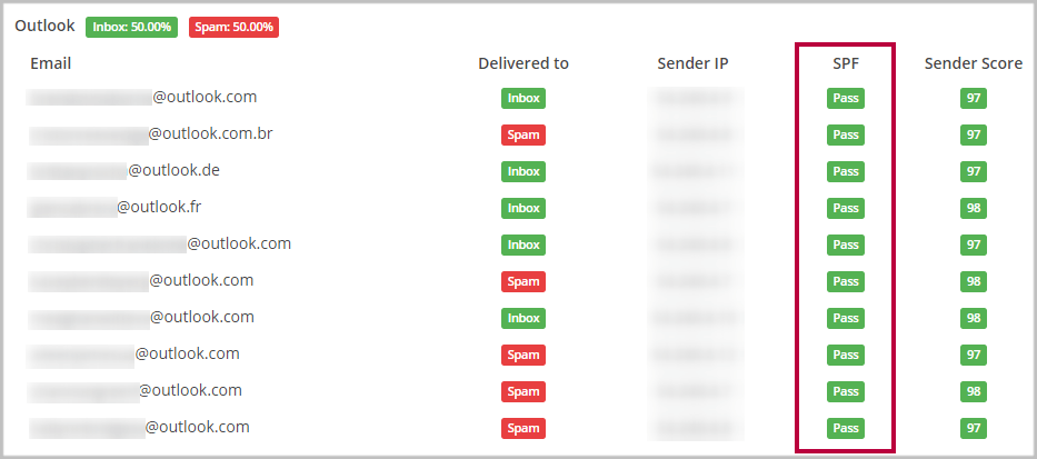 Email Marketer's Guide: What You Need to Know about Outlook