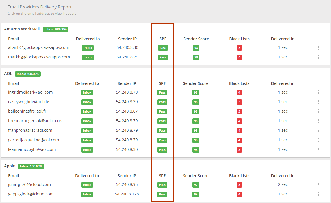 How to Deploy SPF to Authenticate Emails