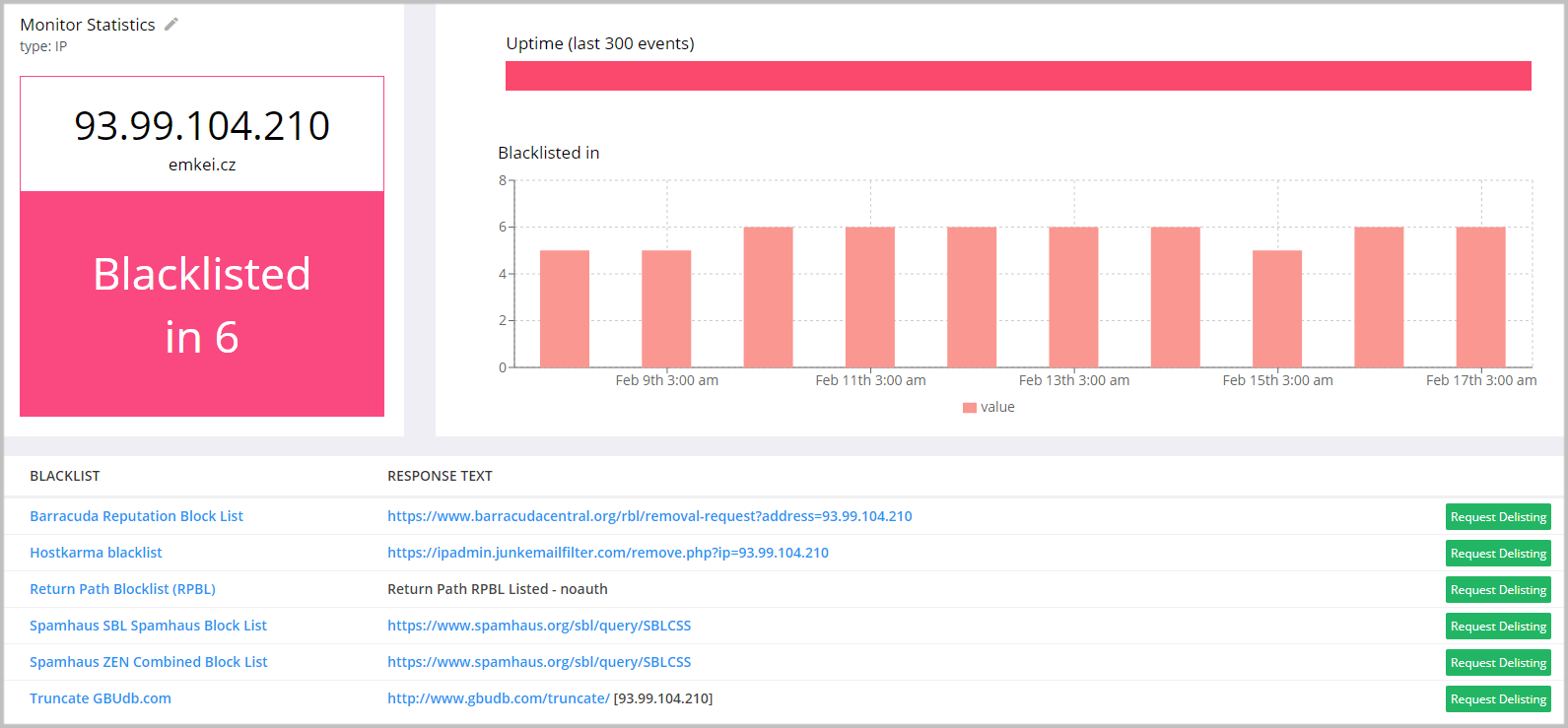 GlockApps IP Reputation Monitor Report
