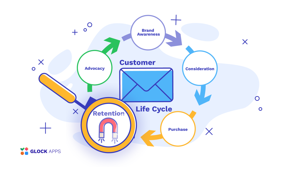 Re-Engagement in Email Marketing
