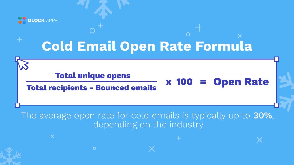 Cold Email Open Rate Formula