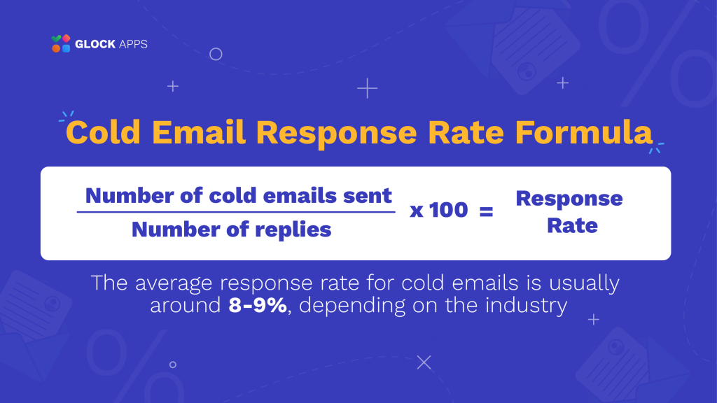 Cold Email Response Rate Formula