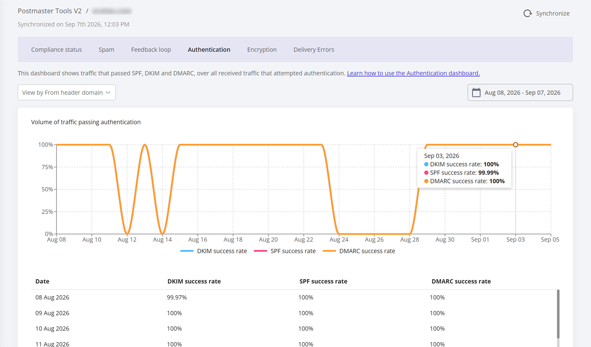 GlockApps GlockApps Postmaster Tools V2: Authentication