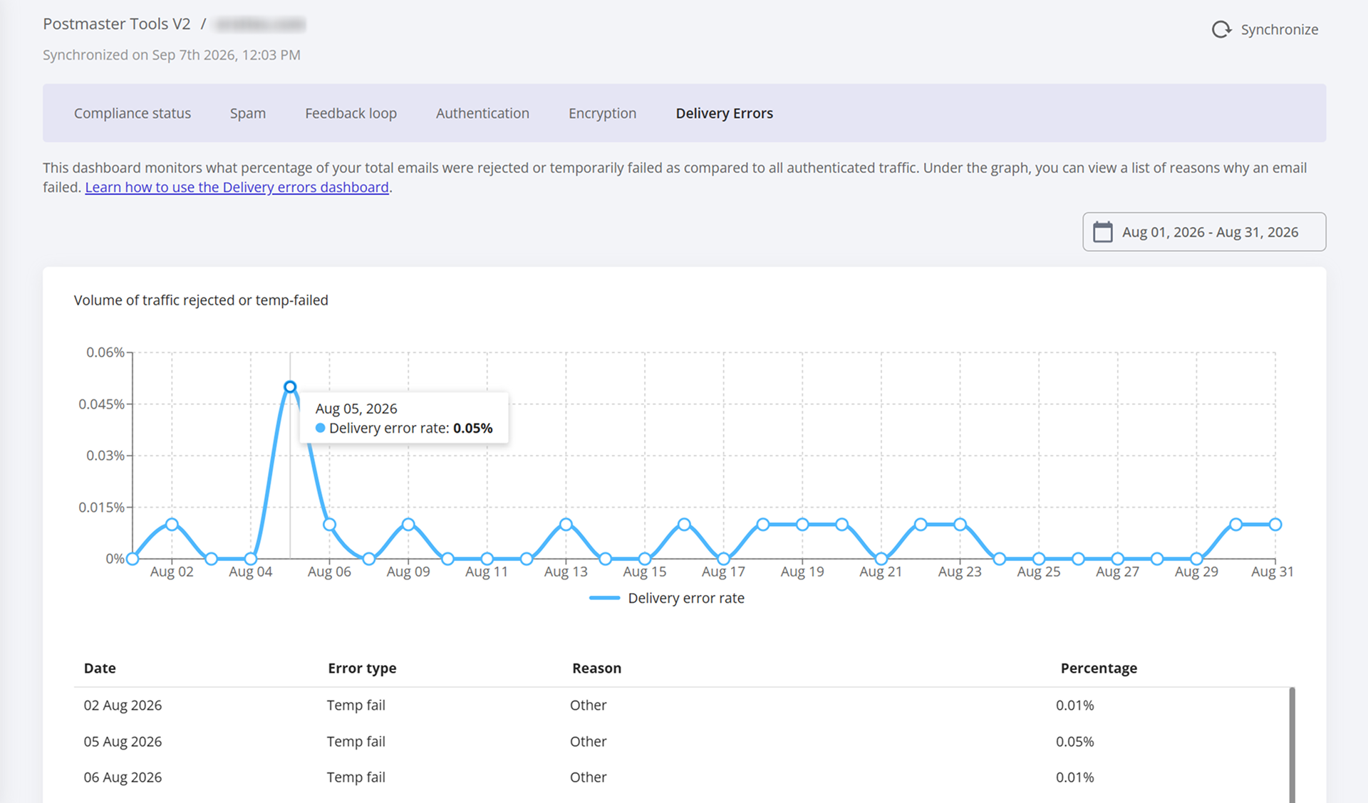 GlockApps Postmaster Tools V2: Delivery Errors