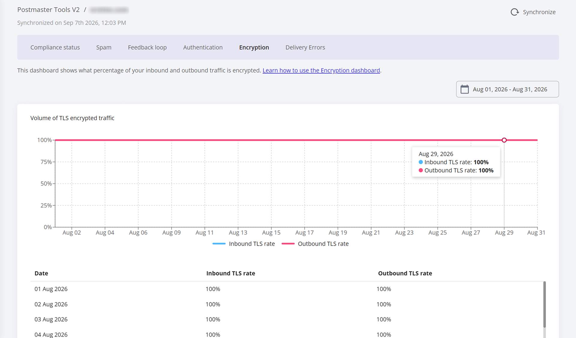 GlockApps GlockApps Postmaster Tools V2: Encryption