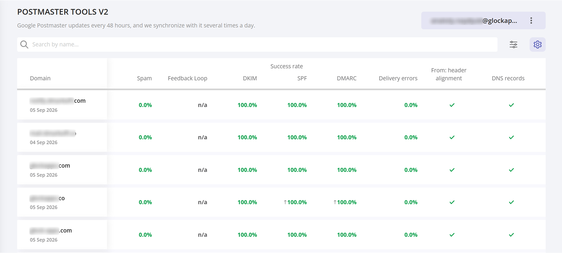Understanding GlockApps Postmaster Tool V2 Dashboards